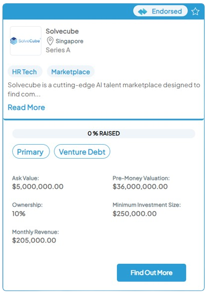 Solvecube List